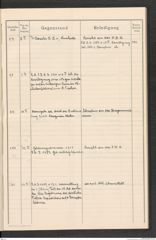 k.k. naturhistorisches Hofmuseum, Protokollbuch Intendanzakten 1915, Seite 31